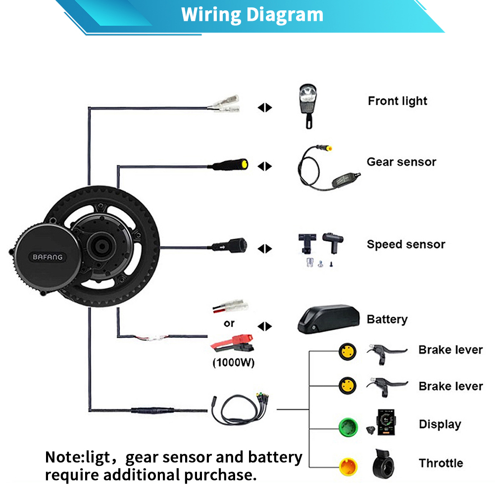 Silnik Bafang M615 G320.1000 4 – Bafang Bbshd 1000W Conversion Kit recenzja i cena
