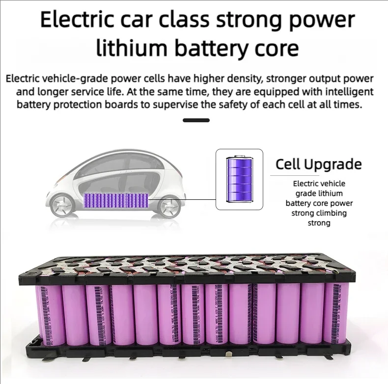 Bateria Hailong 36V 40Ah/48V 5 – Ebike Battery 48V 20Ah Hailong recenzja i cena